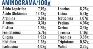 Profit Isolate Protein Mix